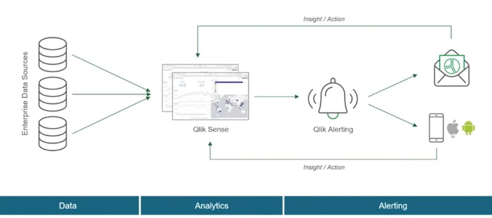 data analytics alerting