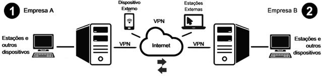 segurança da informação em tempos de home office
