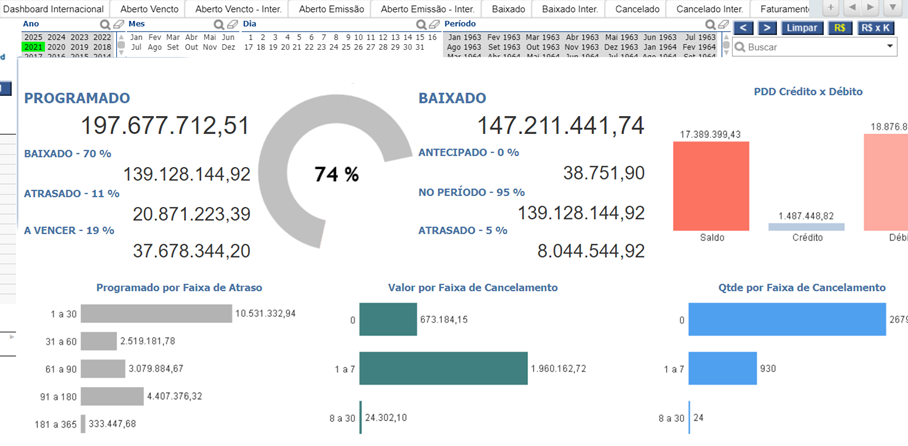 contas a receber contas a receber _ business intelligence