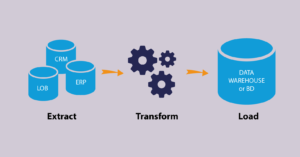 Processo de automação de ETL Processo de automação de ETL