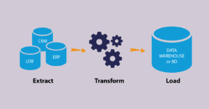 Processo de automação de ETL