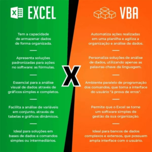 Automação de tarefas de negócios com excel e vba