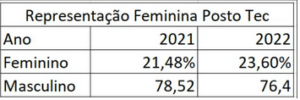 representatividade feminina - mulheres na tecnologia