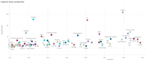 grafico de dispersao - qlik cloud