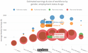 python para ciencia de dados - gráficos interativos utilizando Plotly e Python