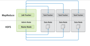 componentes do apache hadoop