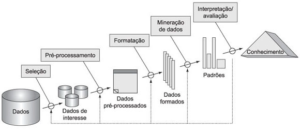 etapas da mineração de dados
