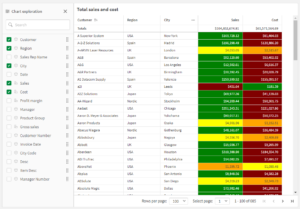 Qlik Sense Saas: