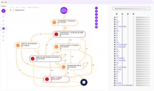 o que é process mining