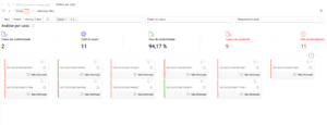 contas a pagar - process mining