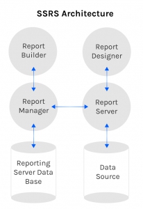 SQL Server Reporting Services (SSRS)