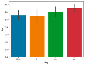 Análise de Dados com Seaborn Análise de Dados com Seaborn