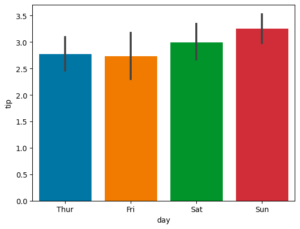 Análise de Dados com Seaborn