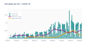 Construindo gráficos interativos usando Python + Plotly Construindo gráficos interativos usando Python + Plotly