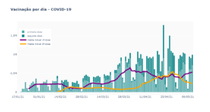 Construindo gráficos interativos usando Python + Plotly