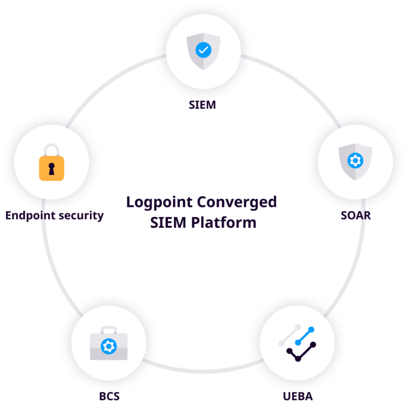 Logpoint - Segurança cibernética simplificada