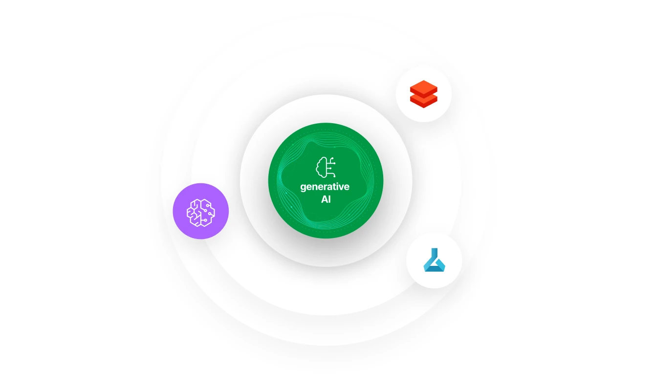 Qlik Inteligência artificial e machine learning