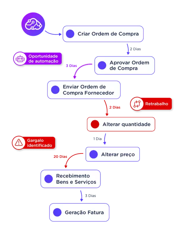 process mining upflux