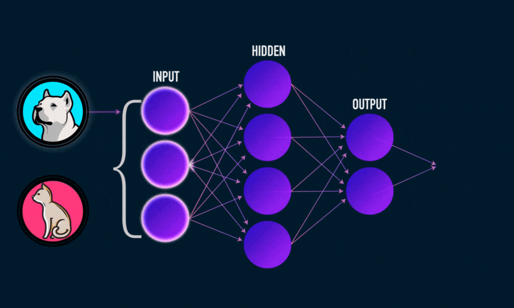 como funciona o deep learning