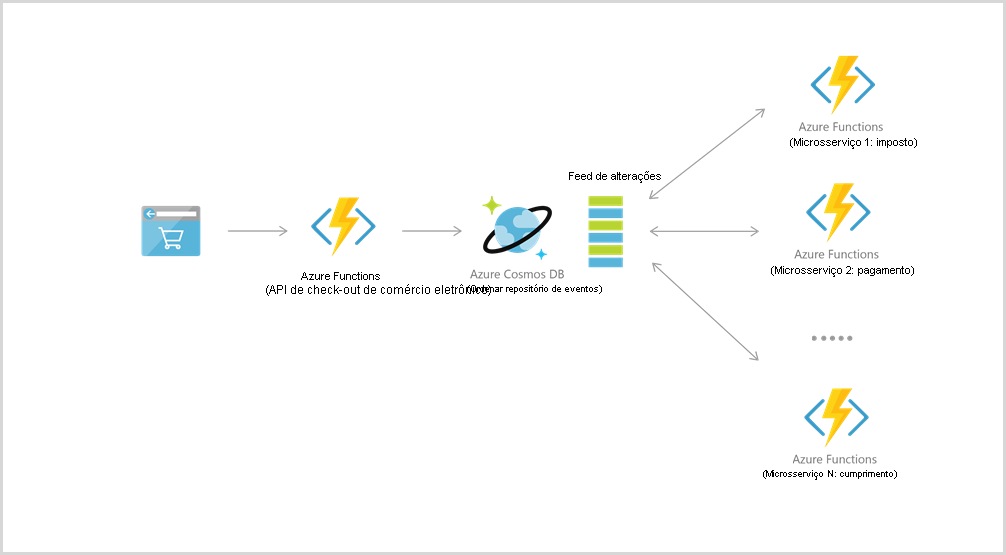 As 6 melhores ferramentas do Microsoft Azure para gerenciamento de dados