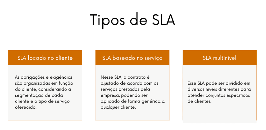 o que é SLA e quais são os tipos de sla que existem