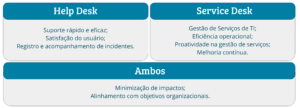 Como o Service Desk pode impulsionar a produtividade da sua equipe 