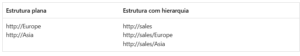 Definir estrutura de pastas para sharepoint 