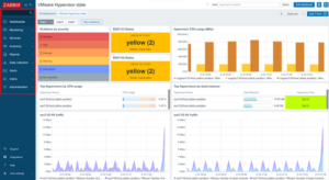 Tela de análise de relatórios no Zabbix