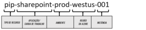  padrão de nomenclatura sharepoint