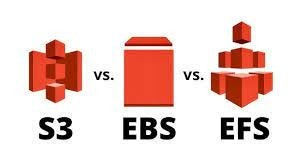  diferenças principais entre S3, EBS e EFS 