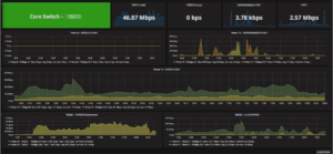 A Importância do Zabbix para a monitoramento de redes