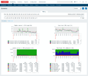 Gráficos para monitoramento visual de itens. Fonte: documentação do Zabbix