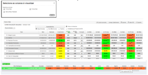 Painel à vista com novas funcionalidades 