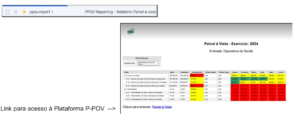 Envio de reporting do painel à vista 