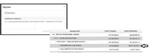 Orçado vs Realizado controle orçamentário sap