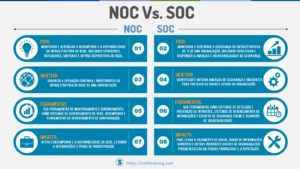diferença de soc e noc