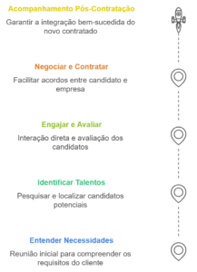 como atrair profissionais de TI