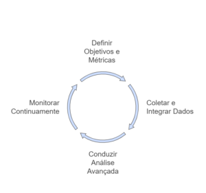 5 maneiras de aplicar Ciência de Dados em seu negócio 