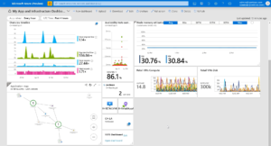 Veja 6 dicas para otimizar o uso do Azure 