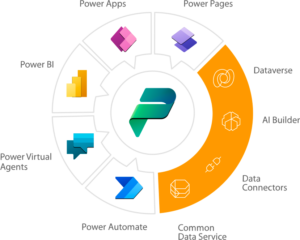 ferramentas do microsoft power platform