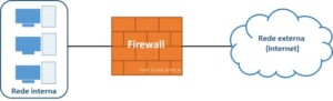 representação de como funciona firewall