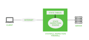 Stateful Inspection (Firewall de inspeção de estado) 