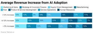Quais são as tendências futuras do Machine Learning?