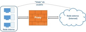 Proxy Firewall (Firewall de aplicação ou proxy) 