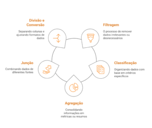 transformação de dados etl