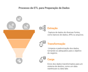 o que e etl e como é o processo de etl