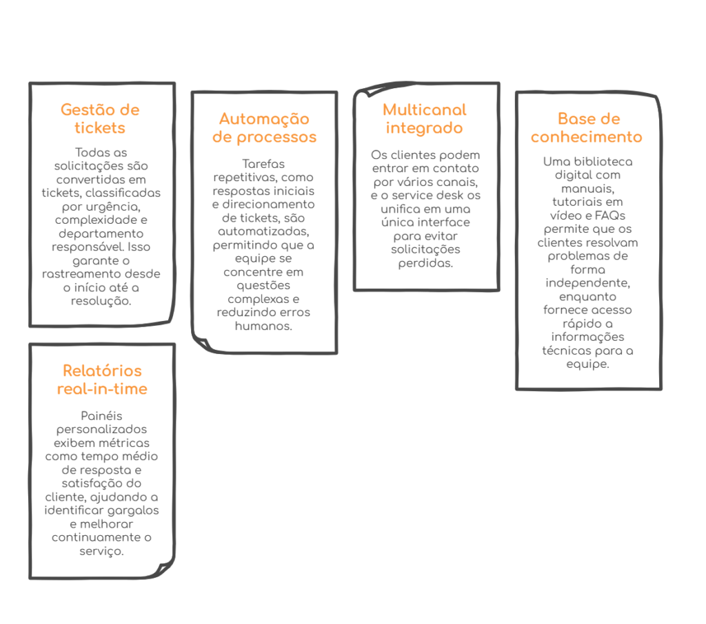 Recursos principais de um service desk: