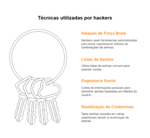 Técnicas utilizadas pelos Hackers 