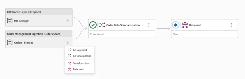 6 destaques do Qlik no mês de fevereiro 