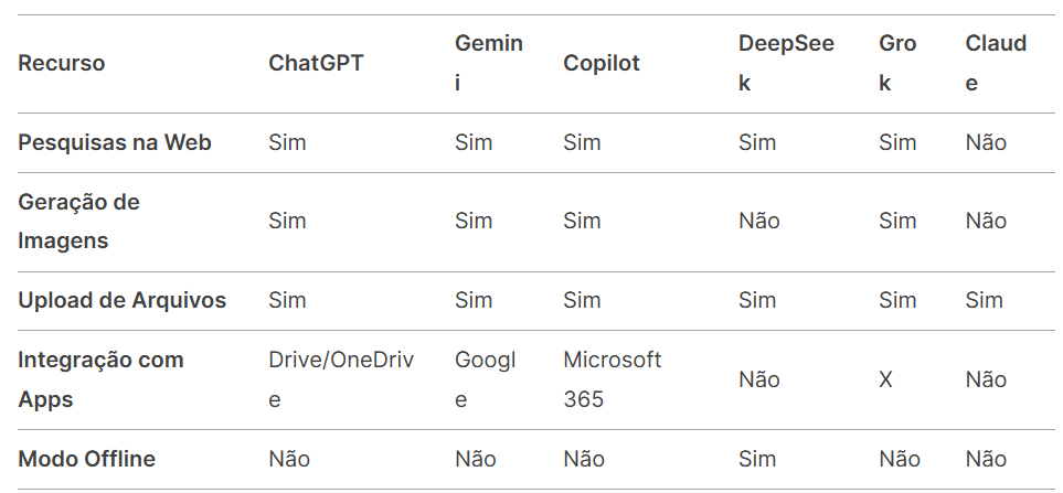 COMPARAÇÃO DAS IAS